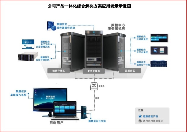 麒麟信安 國產操作系統第一股的信創賽道突破之路